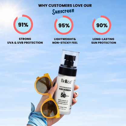 SPF 50 PA ++++ Glow sunscreen